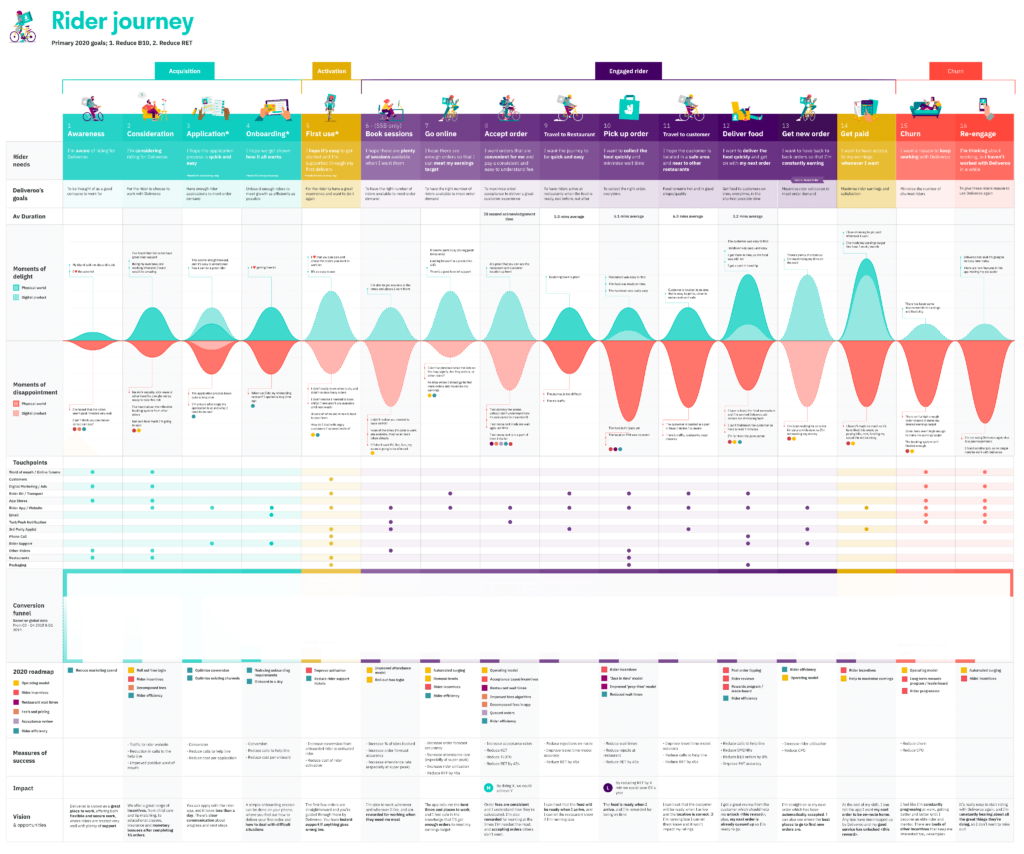 Ben Brewer › Rider Journey Map v2 1